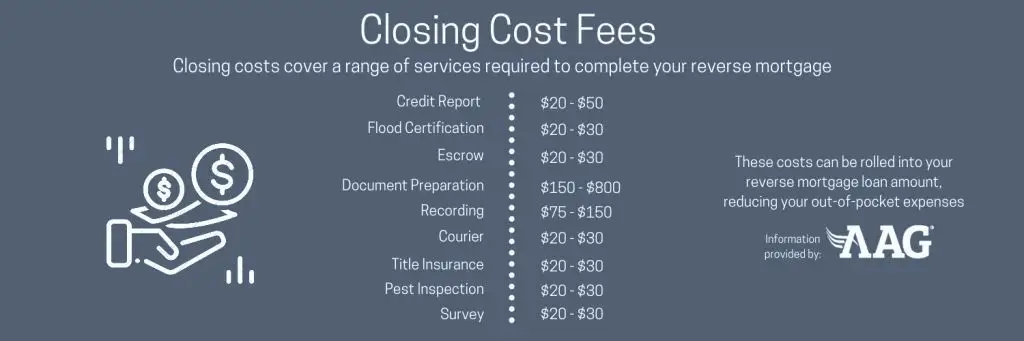 average reverse mortgage closing cost fees