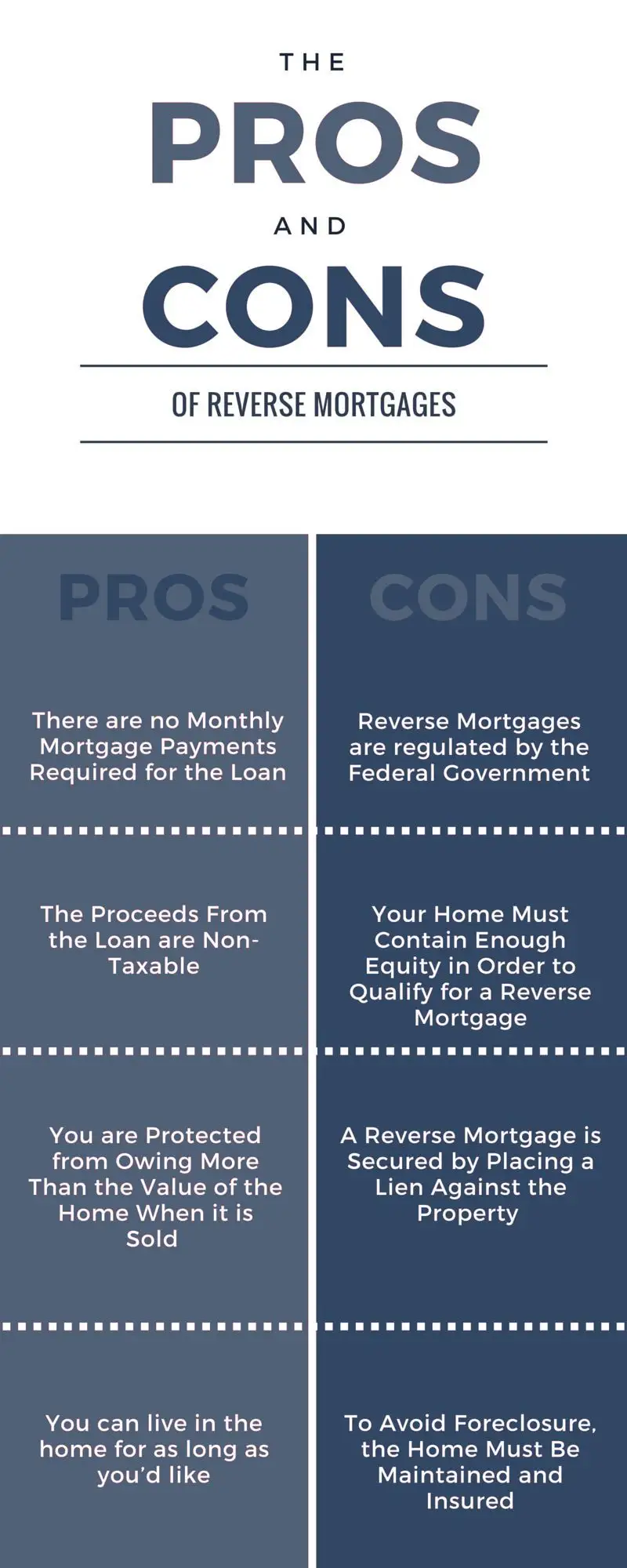 pros cons of reverse mortgages